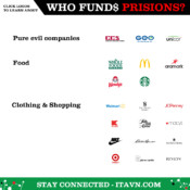 Who Funds Prisons?